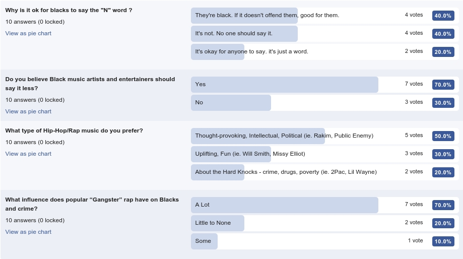 Facebook poll about black cultural norms