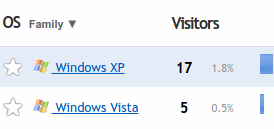 Clicky Statistics for Windows XP and Vista