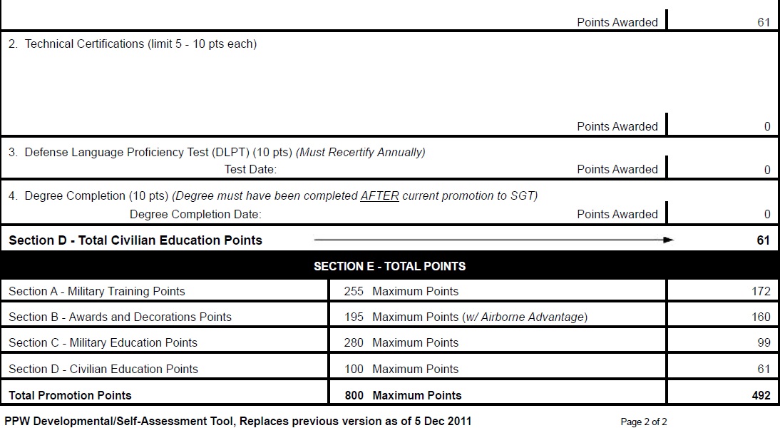 Army Promotion Points Worksheet / Pdf Validation Of Measures Designed