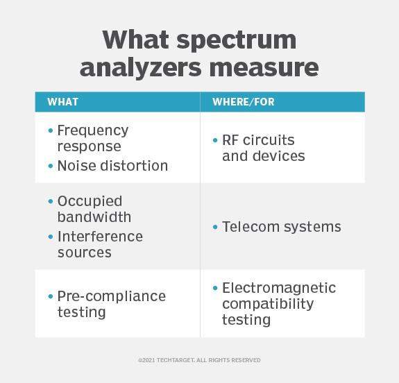 Spectrum Analyzer quick facts